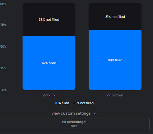 Gap Fill data Stats