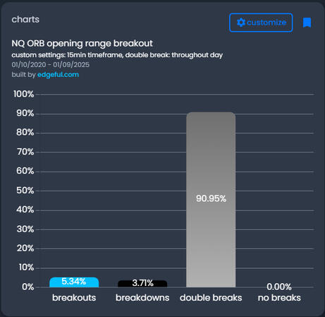90% Stat Check thiss